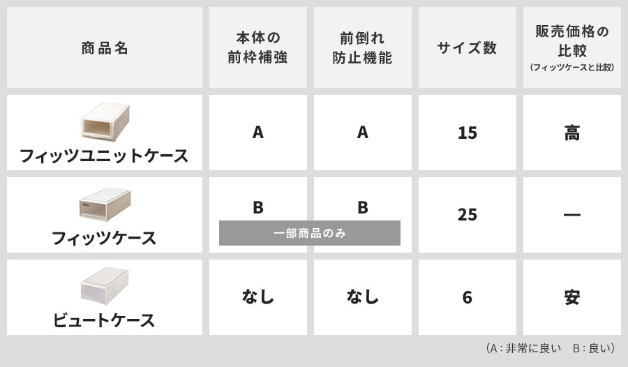 天馬 Fits フィッツ 収納 収納ケース ケース 衣類収納 タンス 押し入れ 押し入れ収納 クローゼット クローゼット収納 DIY 整理収納コンサルタント 片付け上手 収納上手 ユニットケース フィッツユニットケース