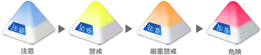 熱中症 熱中症対策 夏 脱水 暑い 暑さ対策 温湿度LEDアラーム インテリア 梅雨明け 子育てグッズ 介護用品 夏のインテリア 工場暑さ対策