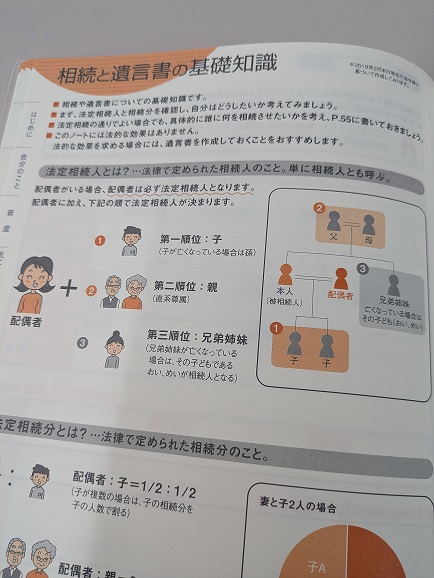 家族のために 遺族 もしもの時に役に立つノート エンディングノート LES-E101 60160133 コクヨ KOKUYO ライフイベントサポートシリーズ 遺言書 相続 相続税 遺産 遺産トラブル