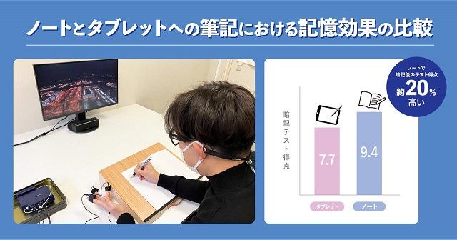 紙のノートとデジタル端末であるタブレットの筆記における記憶効果の比較実験 暗記テスト コクヨと立命館大学の共同実験