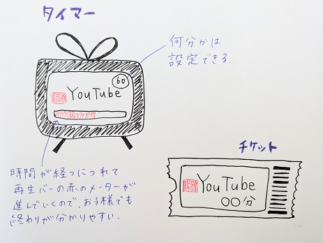 子育て アイデアコンテスト 文具コンテスト サクラクレパス シャチハタとつくる未来しるしコンテスト ユーチューブ YouTube シヤチハタ シャチハタ